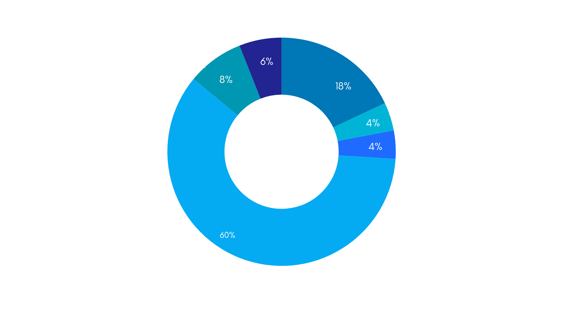 Our Tokenomics